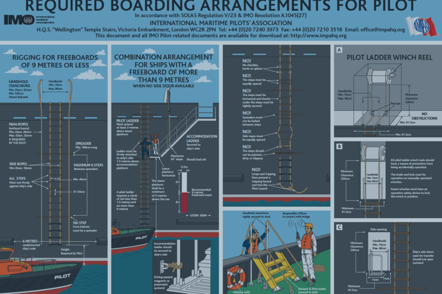 Pilot Boarding Guideline at Turkish Ports