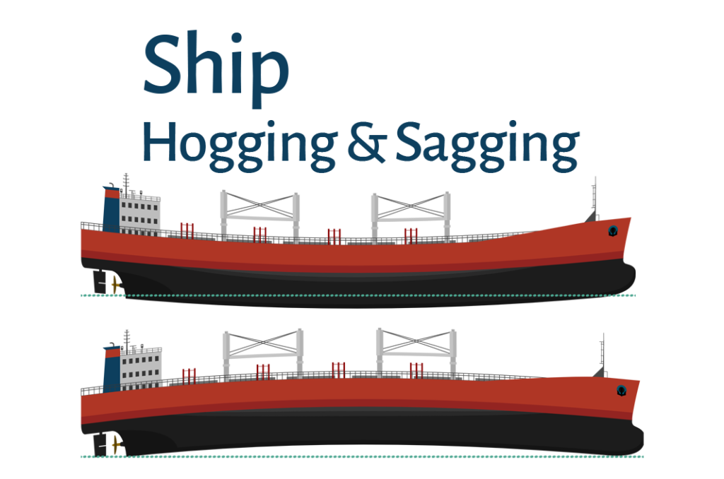Explore ship hogging and sagging dynamics with Heisenberg Shipping: understanding, prevention, and mitigation strategies.