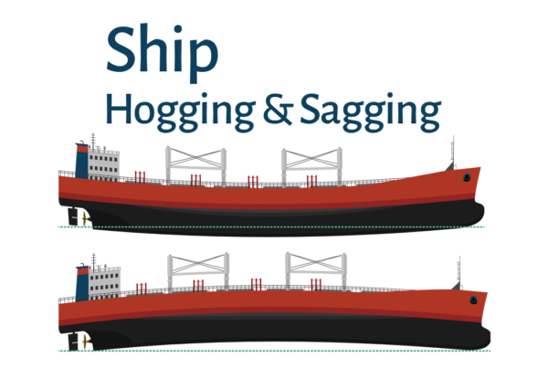 Explore ship hogging and sagging dynamics with Heisenberg Shipping: understanding, prevention, and mitigation strategies.
