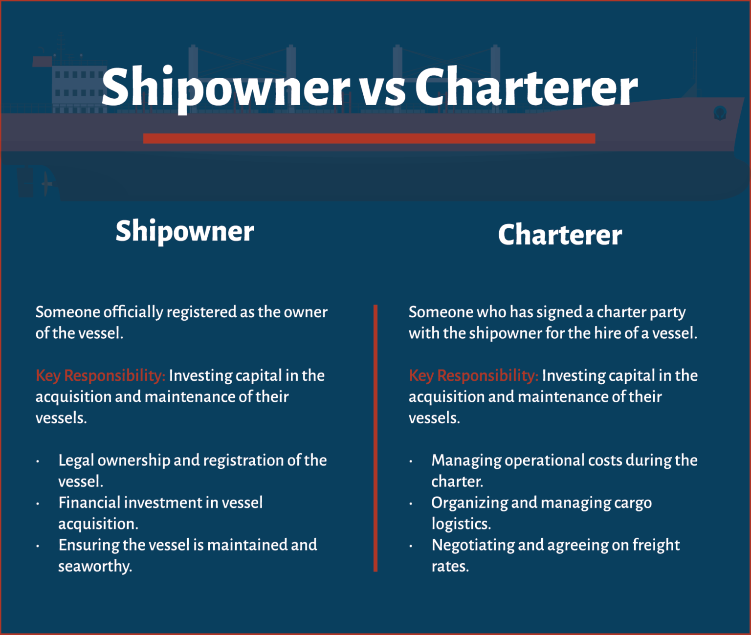 Ship Charterer Definition | Heisenberg Shipping