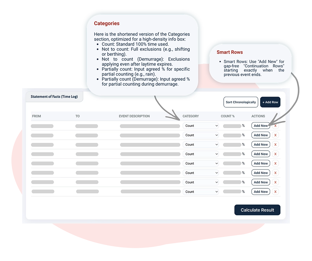 Technical screenshot of the Statement of Facts interface. Callout bubbles explain the Categories dropdown for time attribution and the Smart Rows feature, which uses "Add New" buttons to link event timestamps chronologically.